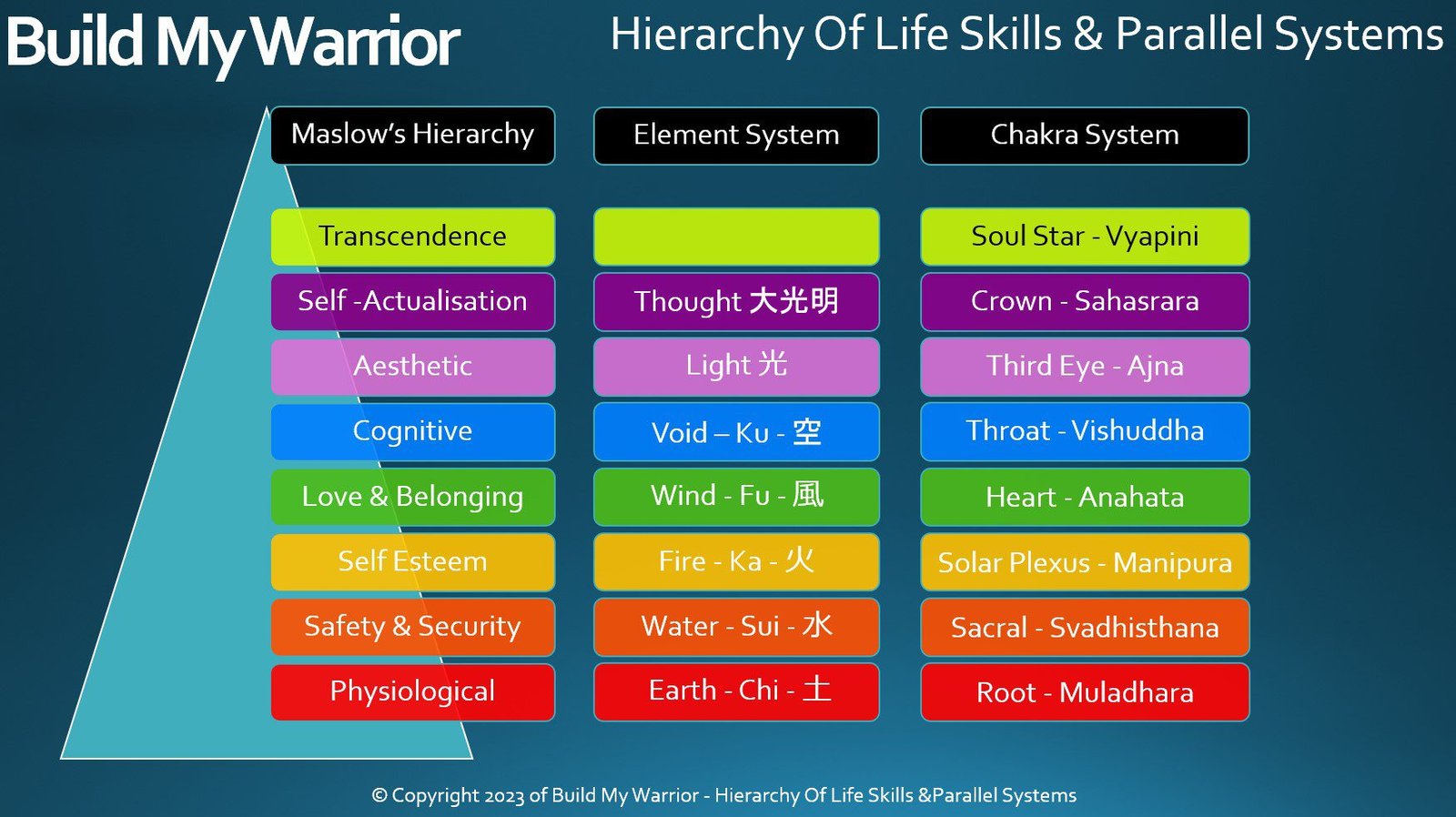 How To Become Your Inner Warrior | BuildMyWarrior